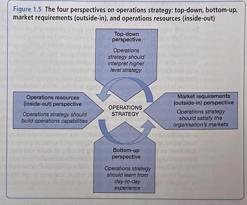 Use the 4 perspectives from the picture down below on operations strategy
