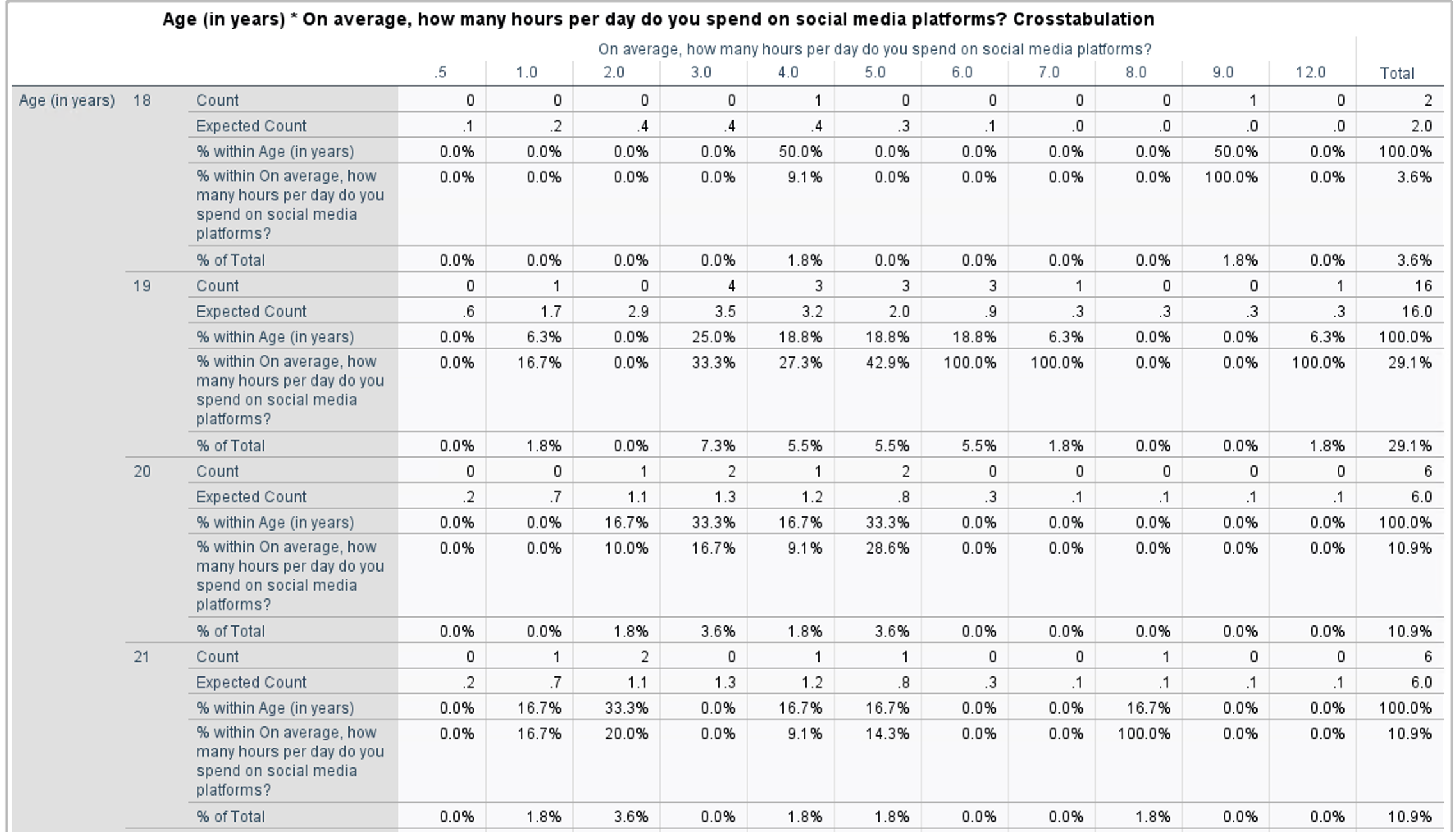 need toconsider which one might be the most intriguing or significant. I