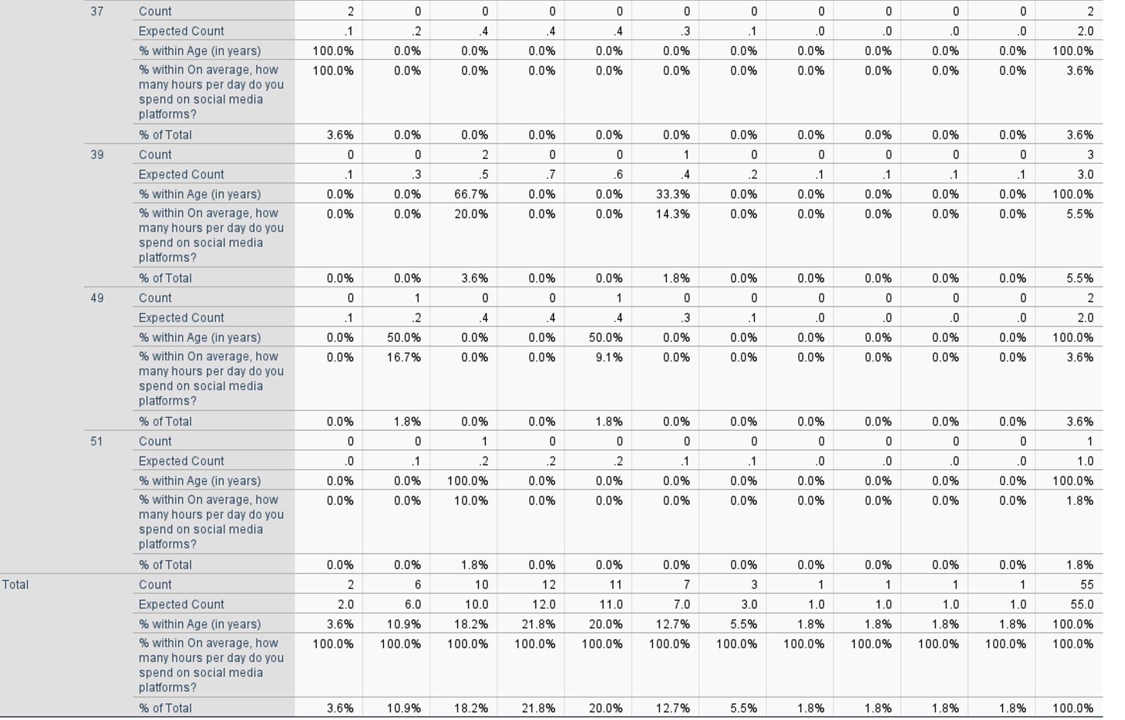 also need toshare mythoughts about what I saw or observed. I'll share
