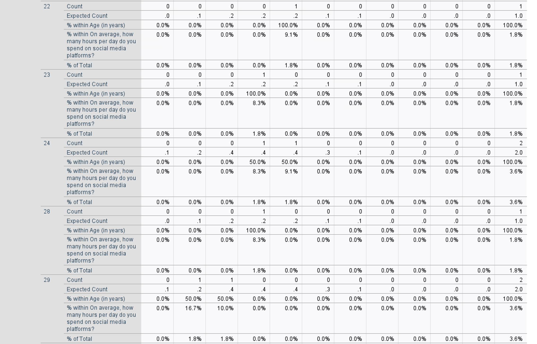 the images of the whole long chart I pulled from my SPSS