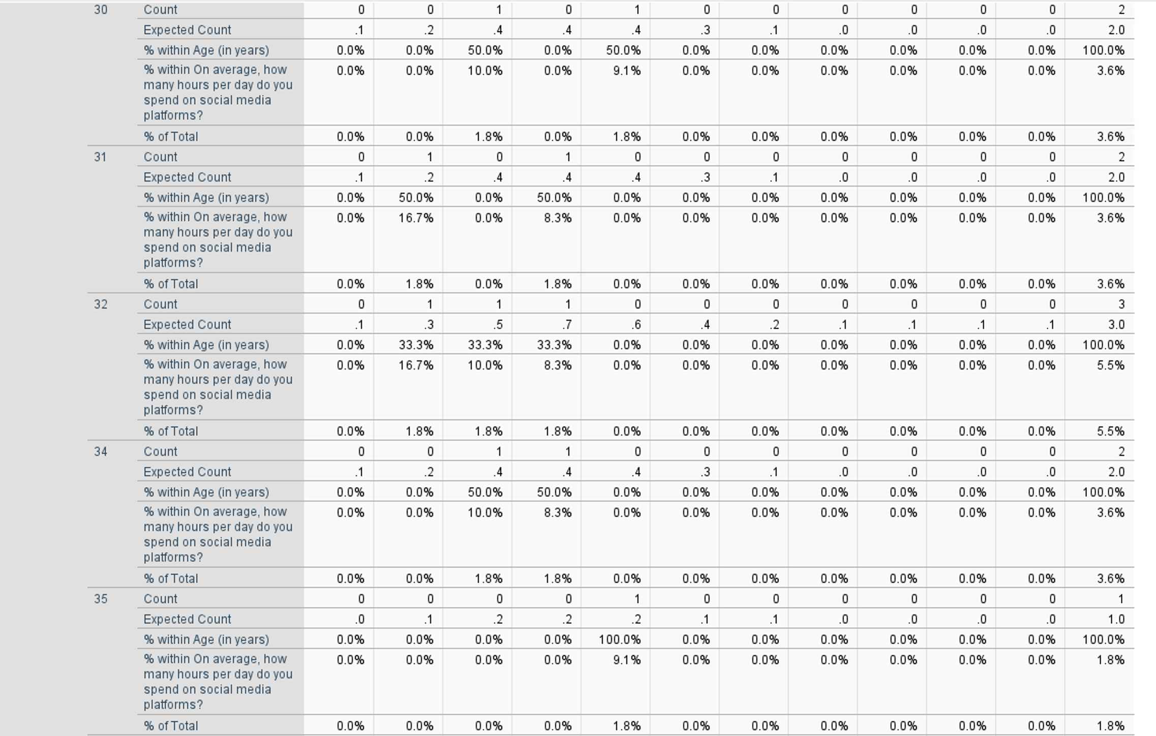 data. Can you please investigate the correlations between the categorical variables in