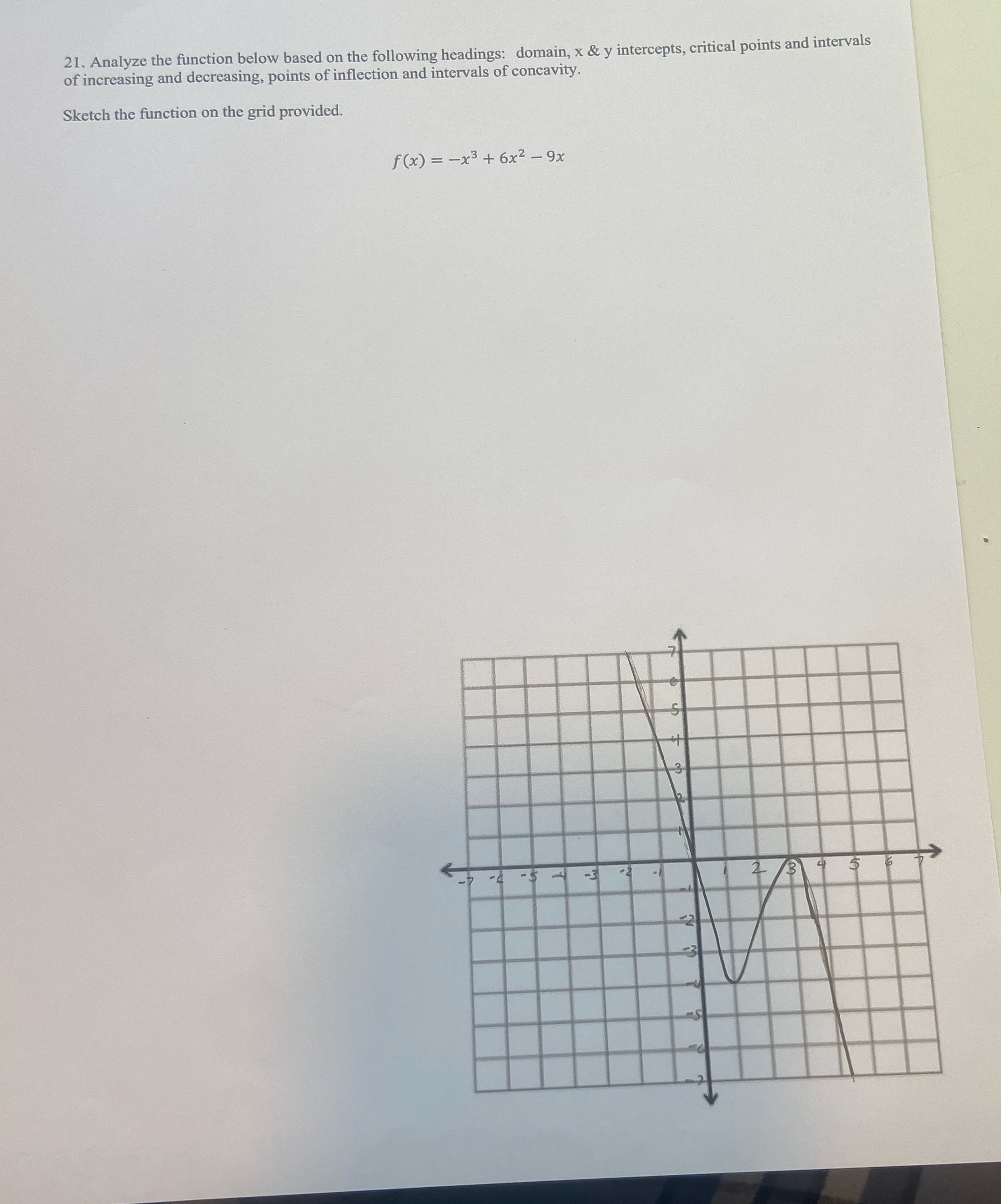  21. Analyze the function below based on the following headings: domain,