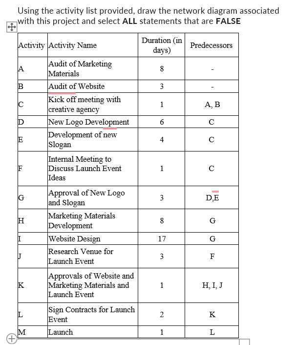 Please answer ASAP Using the activitv list provided. draw the network diagram
