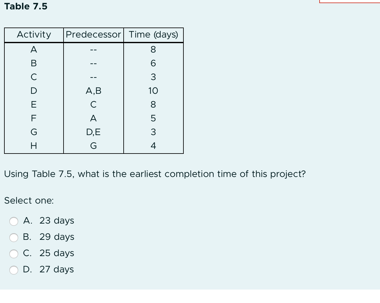  Table 7.5 Using Table 7.5, what is the earliest completion time
