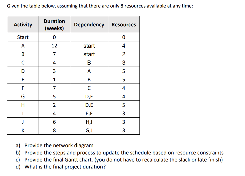  Given the table below, assuming that there are only 8 resources