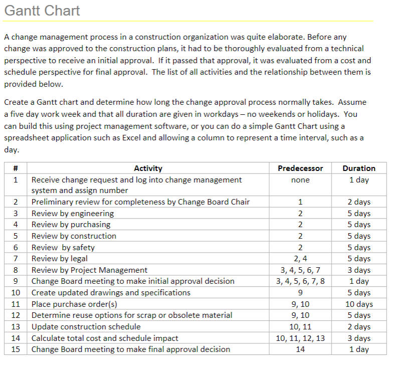  Gantt Chart A change management process in a construction organization was