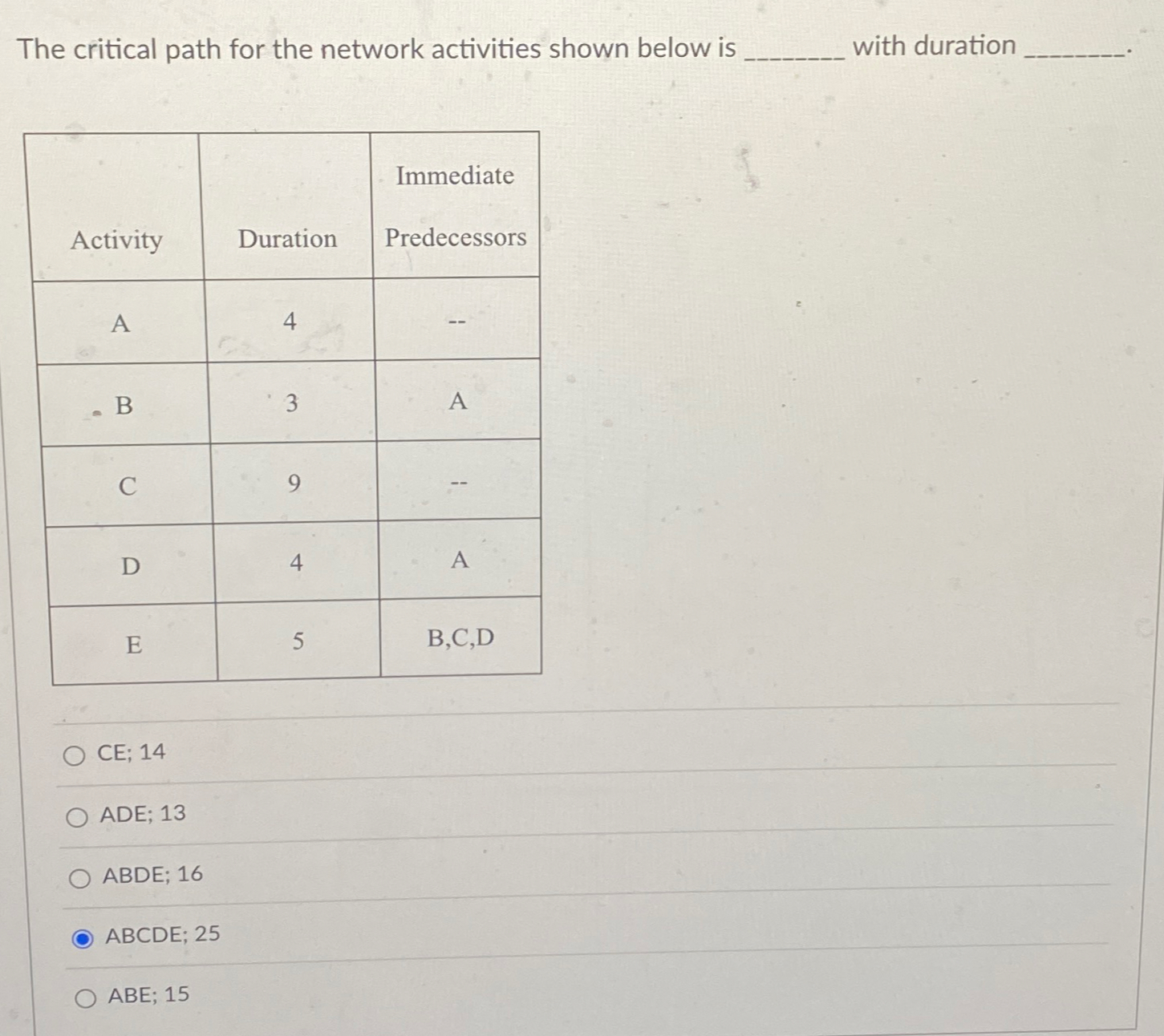  The critical path for the network activities shown below is with