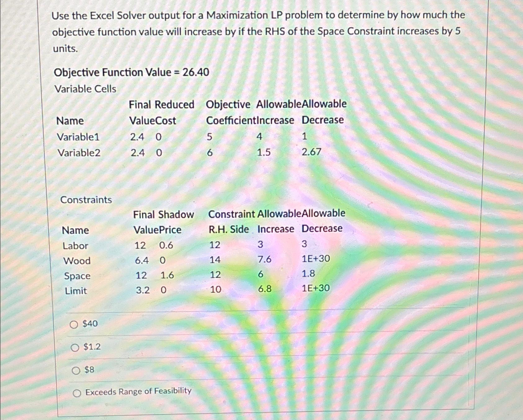  Use the Excel Solver output for a Maximization LP problem to