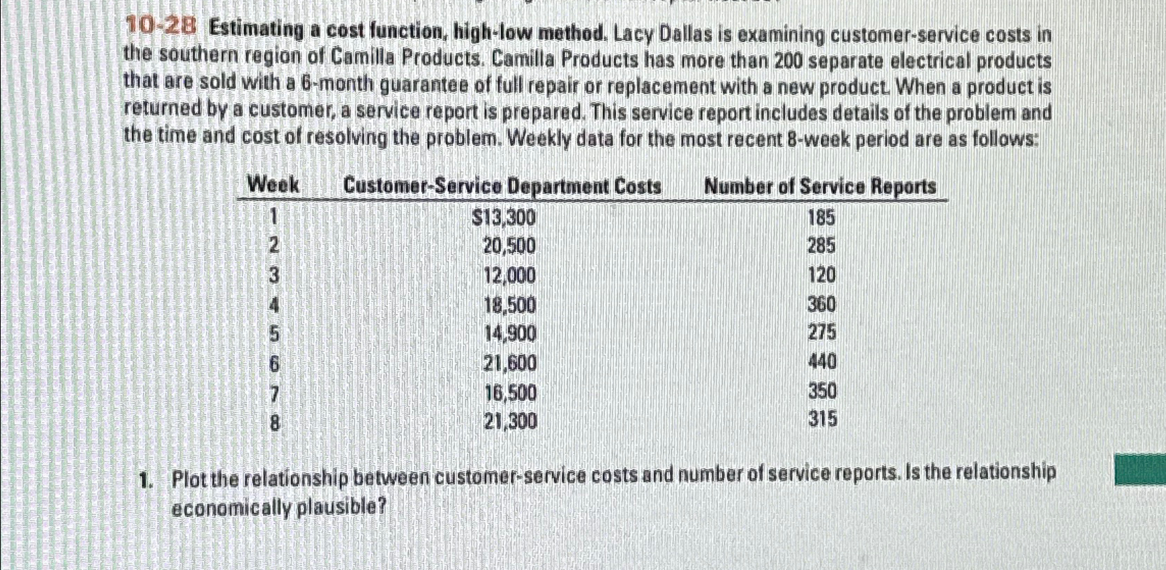  10-28 Estimating a cost function, high-low method. Lacy Dallas is examining