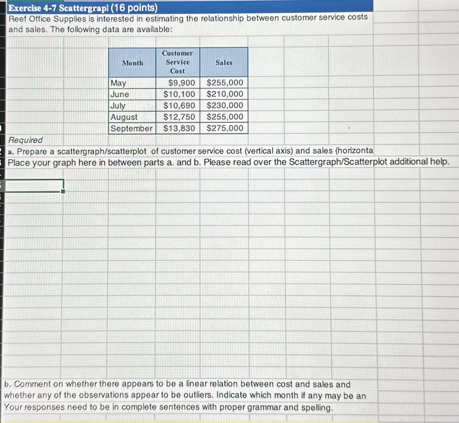  Brercise 4-7 Seattergrapl (16 points) Reef Office Supplies is interested in