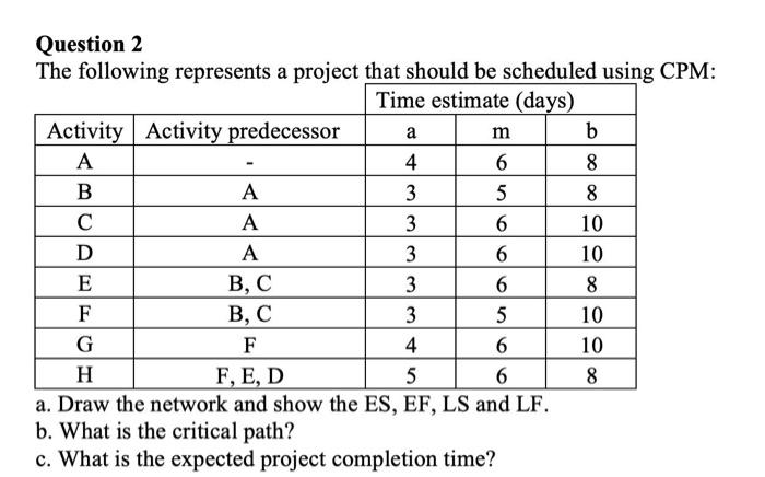 please include excel screenshots Question 2 The following represents a project that
