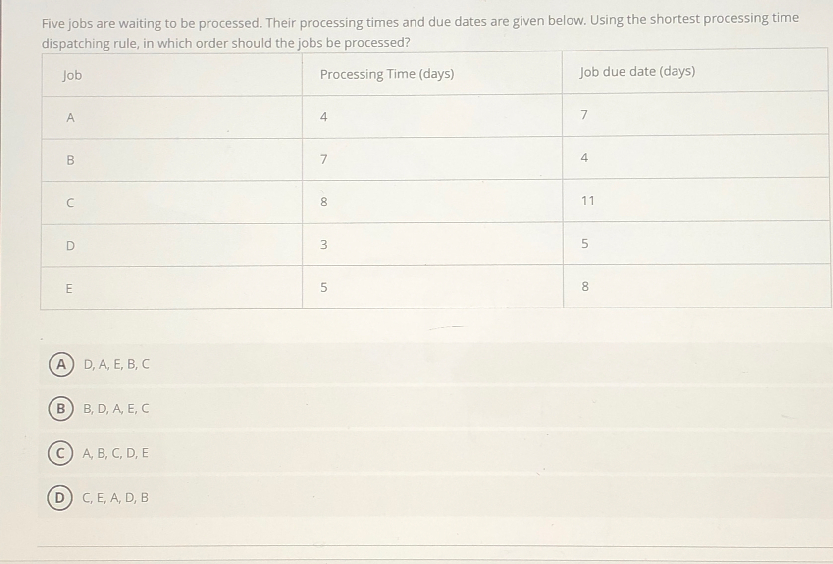  Five jobs are waiting to be processed. Their processing times and