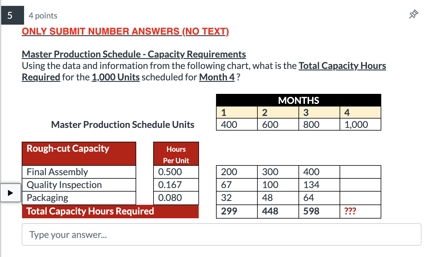 Master Production Schedule - Capacity Requirements Using the data and information from