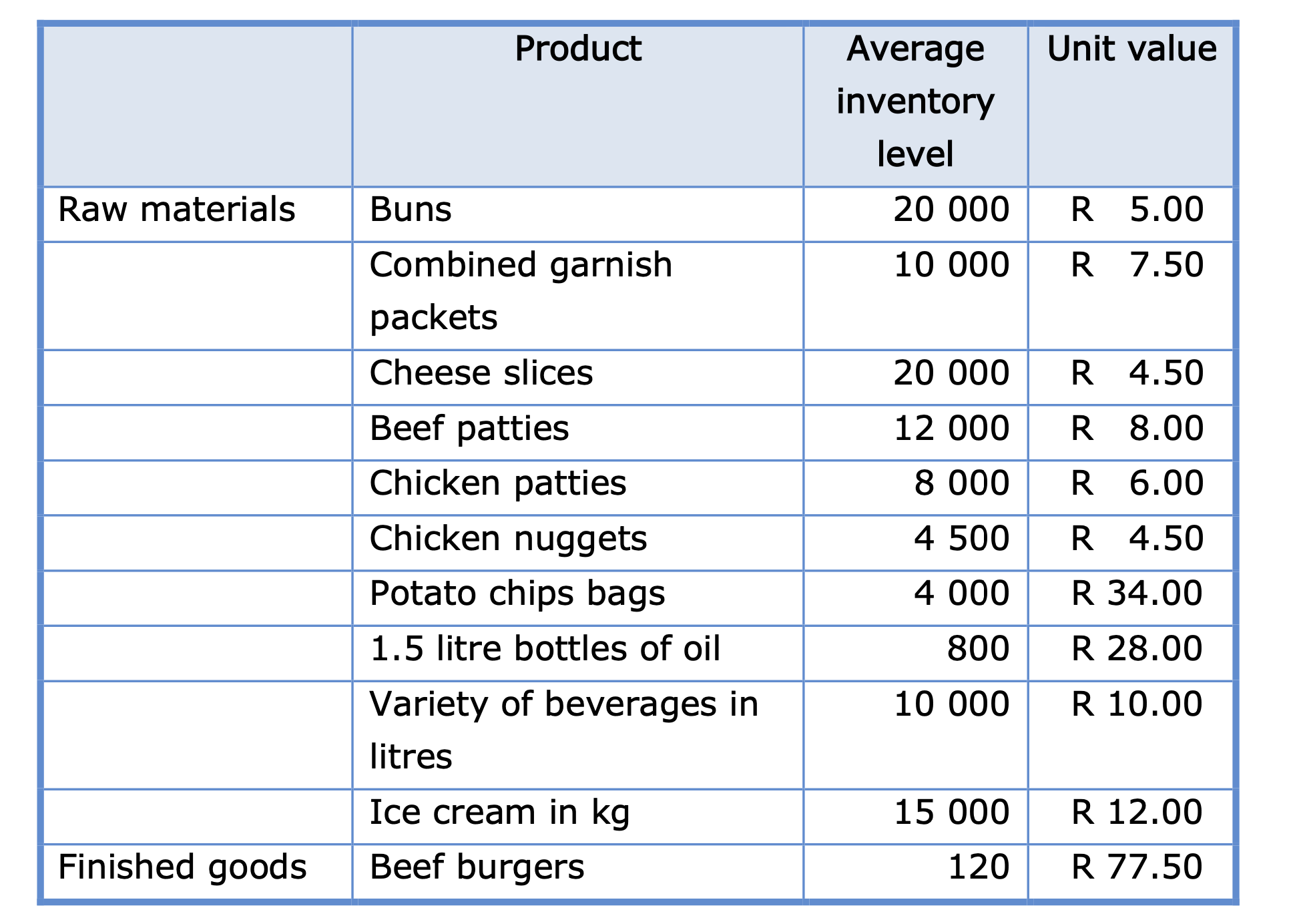 Calculate the average aggregate inventory . The data in the table below