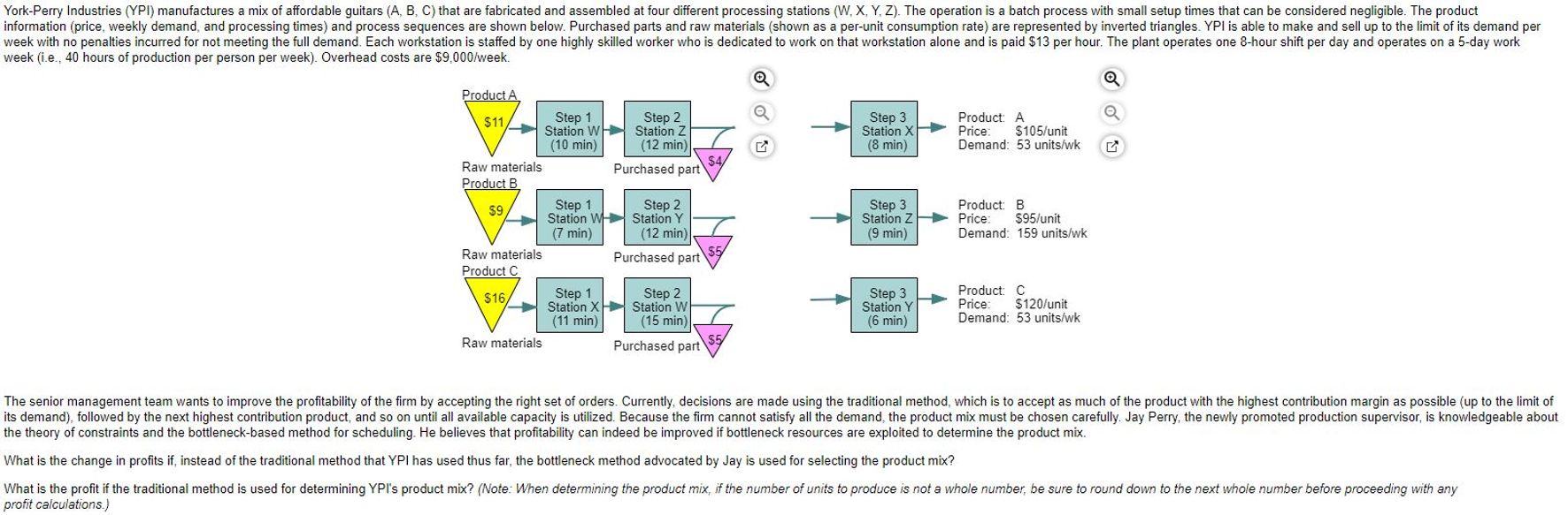  $11 $9 $5 $4 Step 1 Step 1 Station W Station