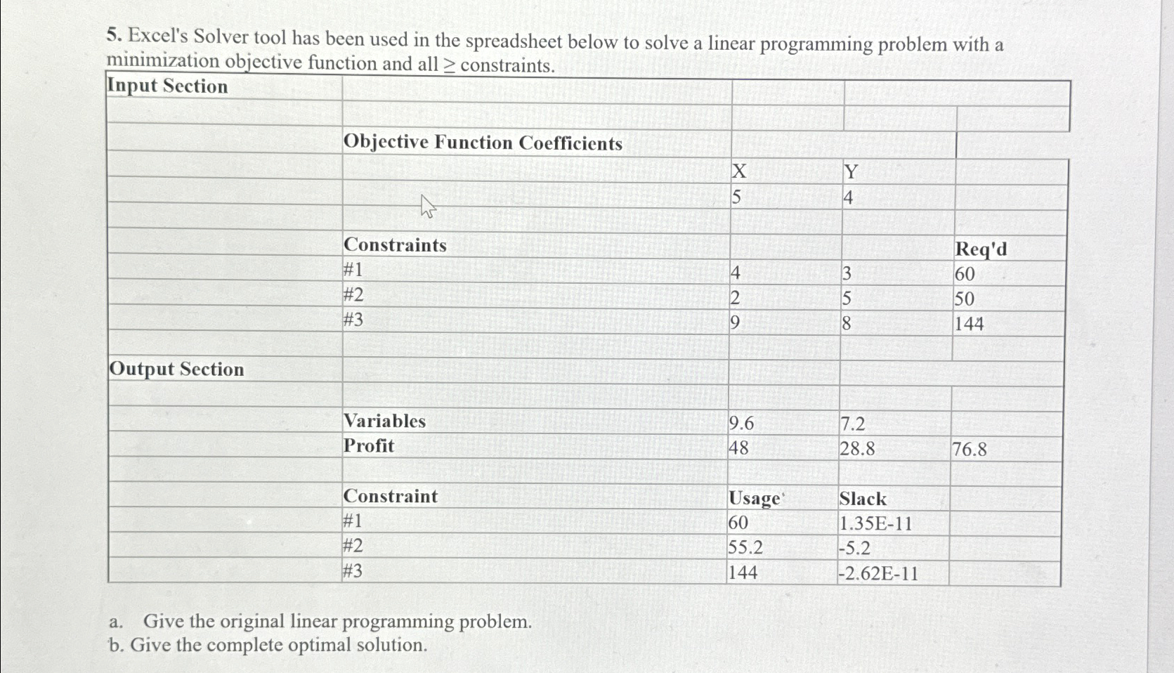  Excel's Solver tool has been used in the spreadsheet below to