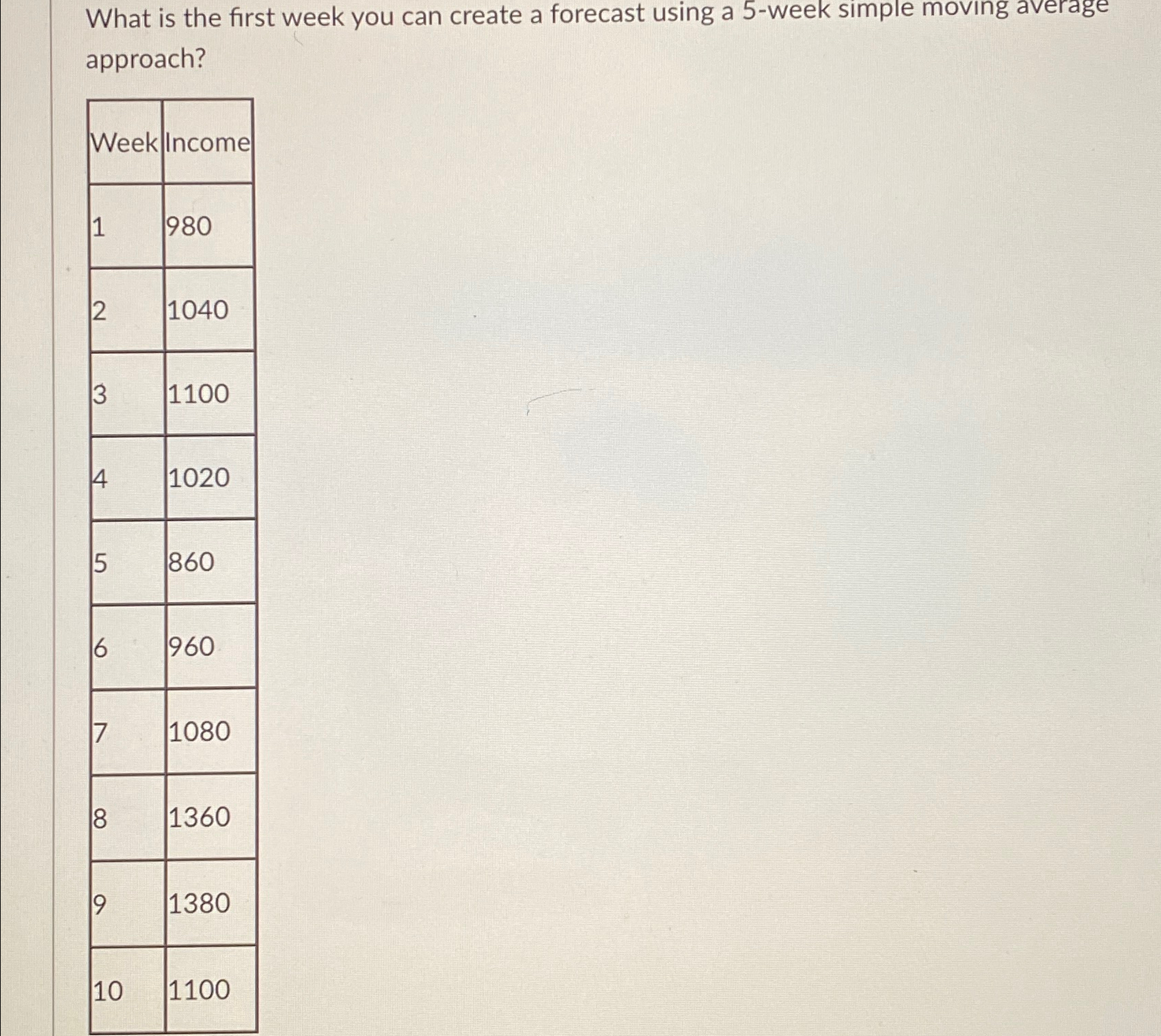  What is the first week you can create a forecast using