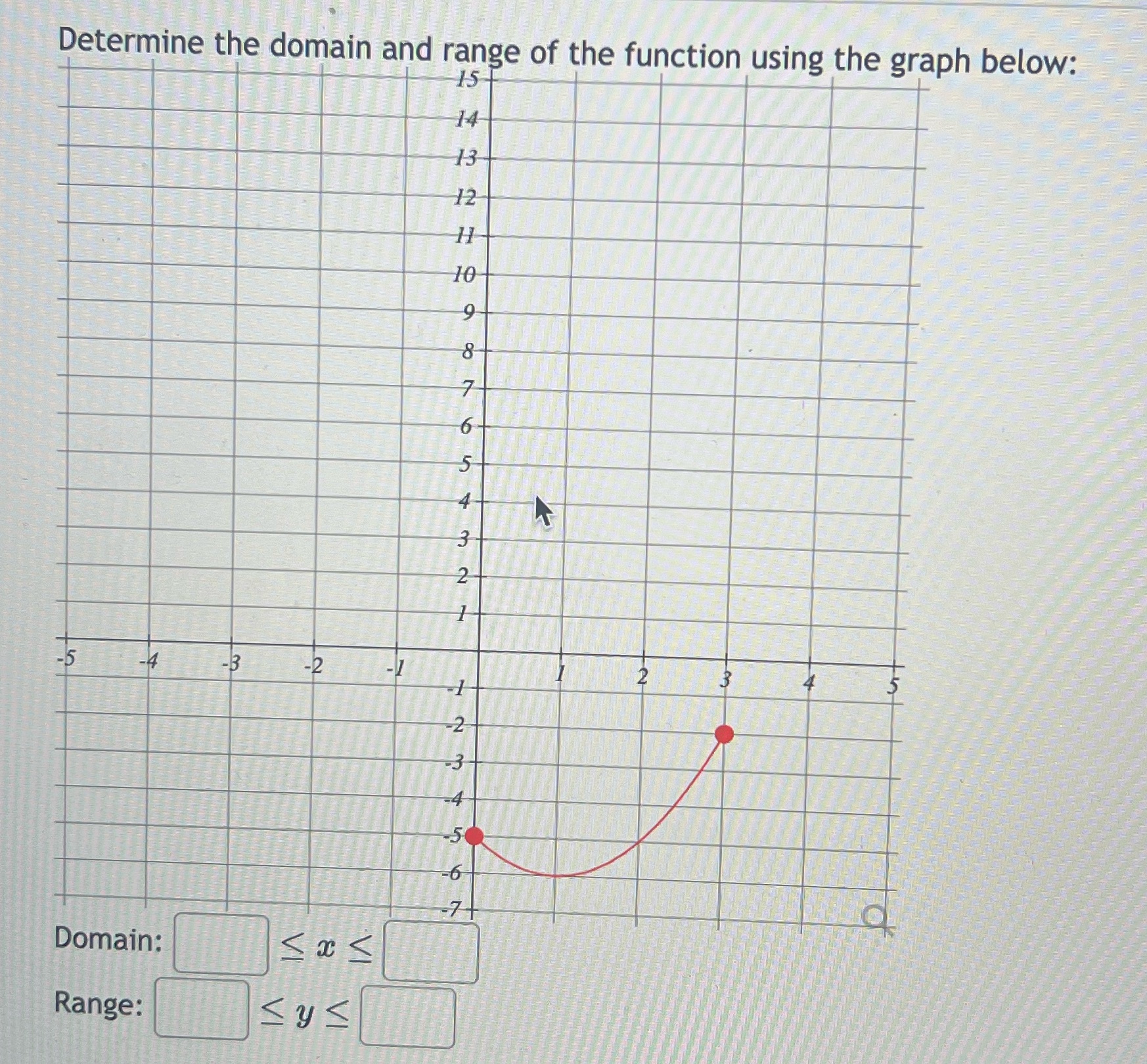 Determine the domain and range of the function using the graph