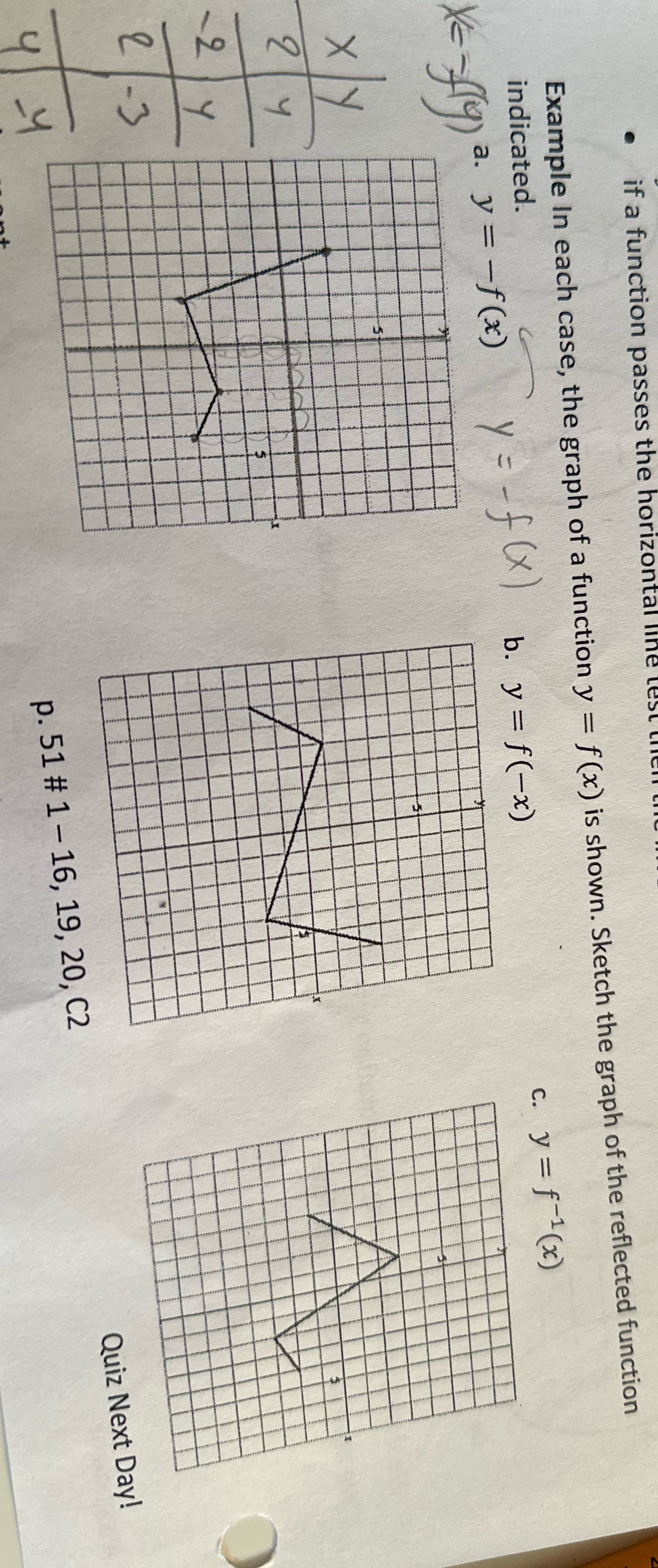 I give you the table value for parent graph do the transformation