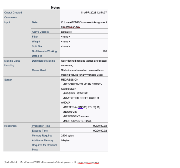 Can you predict clothing sales by number of catalogs mailed out to