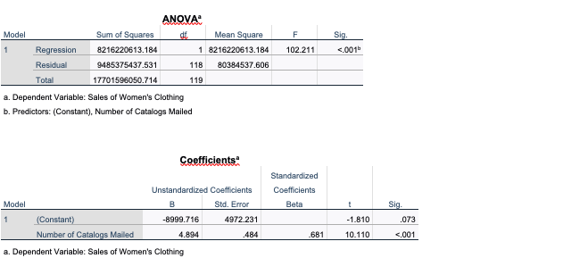 question. If you had to make an educated guess, based on your