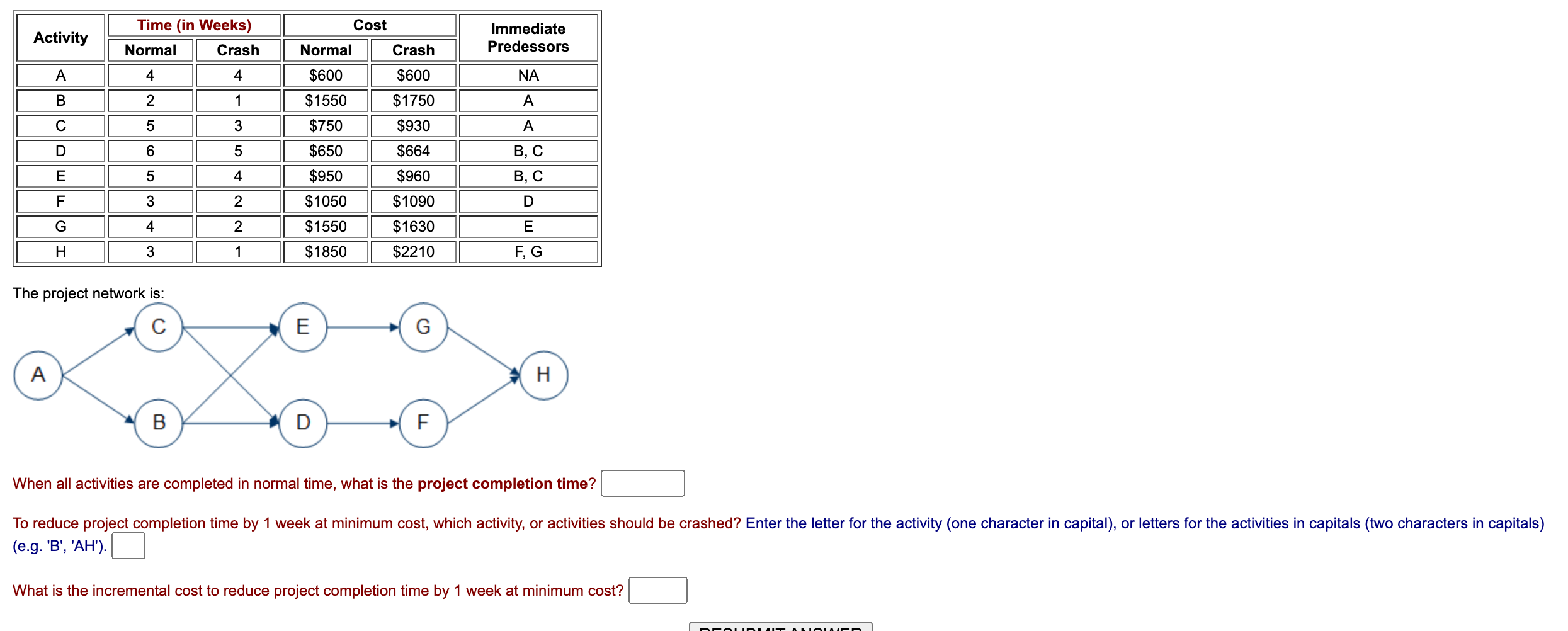 When all activities are completed in normal time, what is the