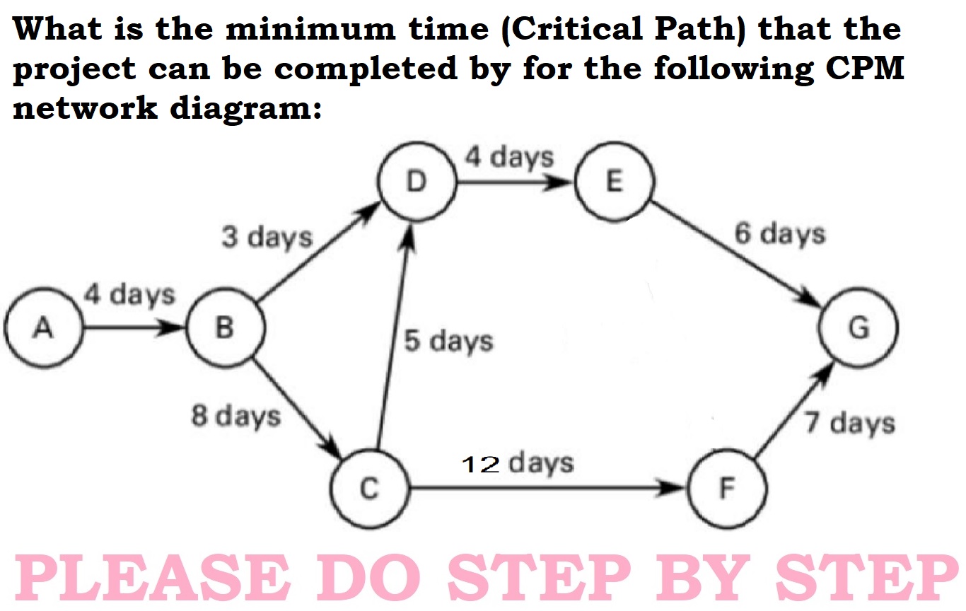  What is the minimum time (Critical Path) that the project can