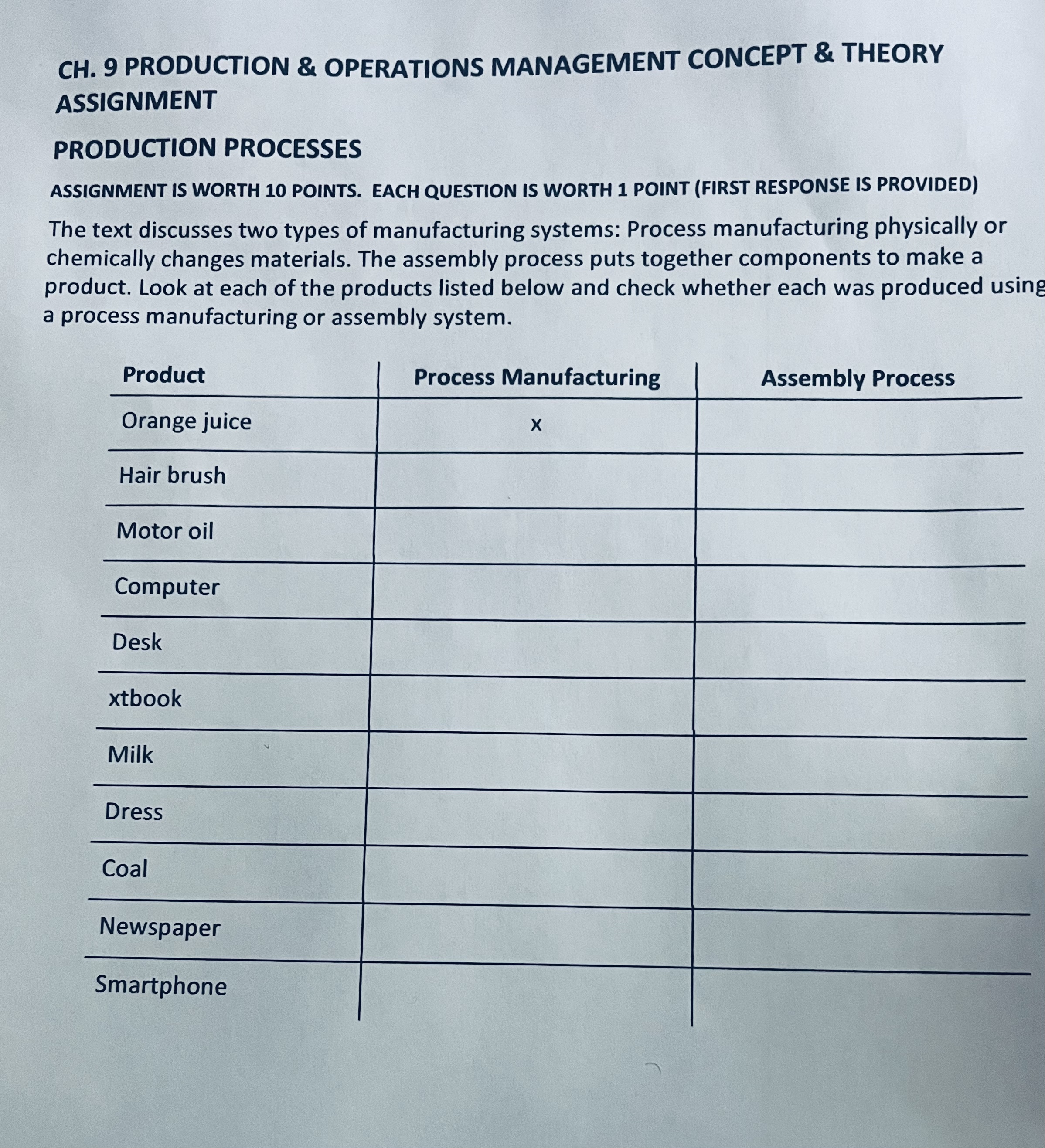 CH. 9 PRODUCTION \& OPERATIONS MANAGEMENT CONCEPT \& THEORY ASSIGNMENT PRODUCTION