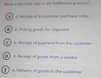  What is the final step in the fulfillment process? c. Receipt