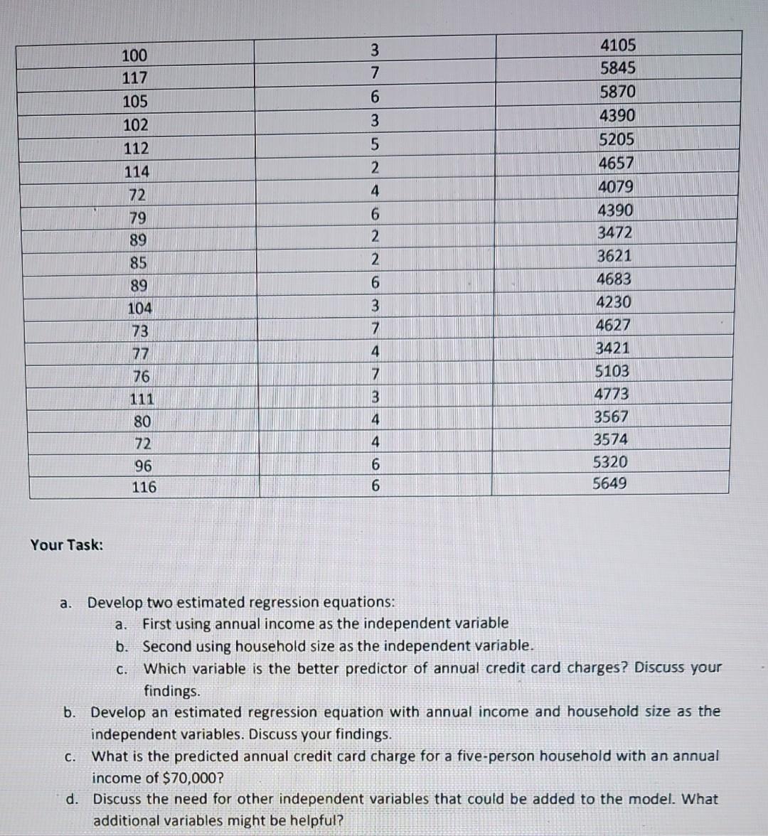 tasks on the word document. The word document should be page numbered,