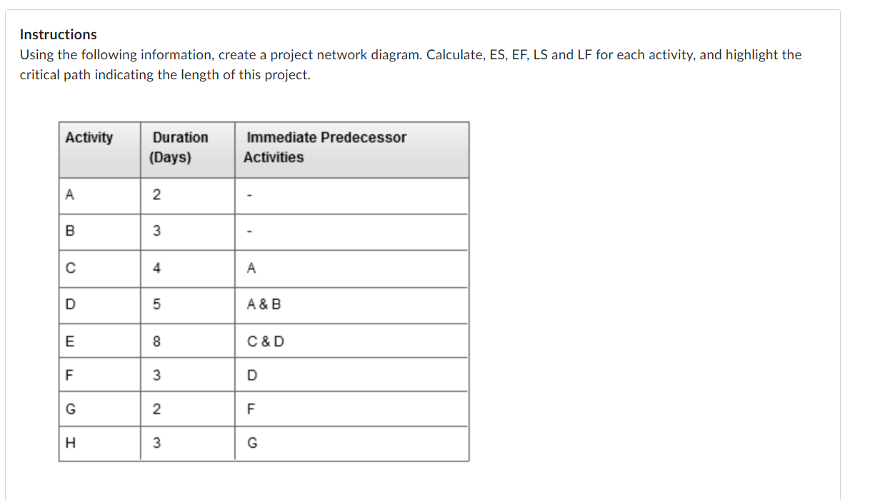 Please help me: CPM Analysis Instructions Using the following information, create a