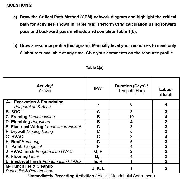 Please help me a) Draw the Critical Path Method (CPM) network diagram