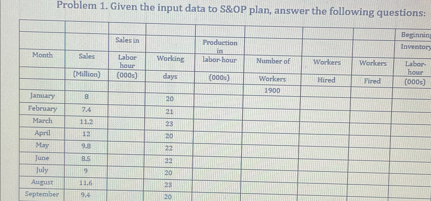  Problem 1. Given the input data to S&OP plan, answer the