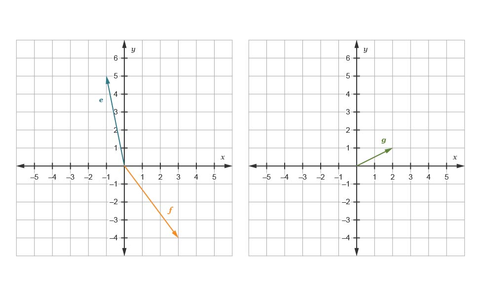 Write an expression that can be used to produce vector gfrom vectors