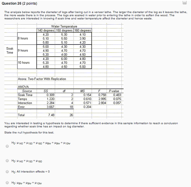 the performance evaluation scores given by her 4 managers are different. The