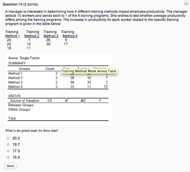 each manager, and uses the AOVONEWAY procedure from Minitab. The output from