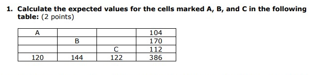 1. Calculate the expected values for the cells marked A, B,