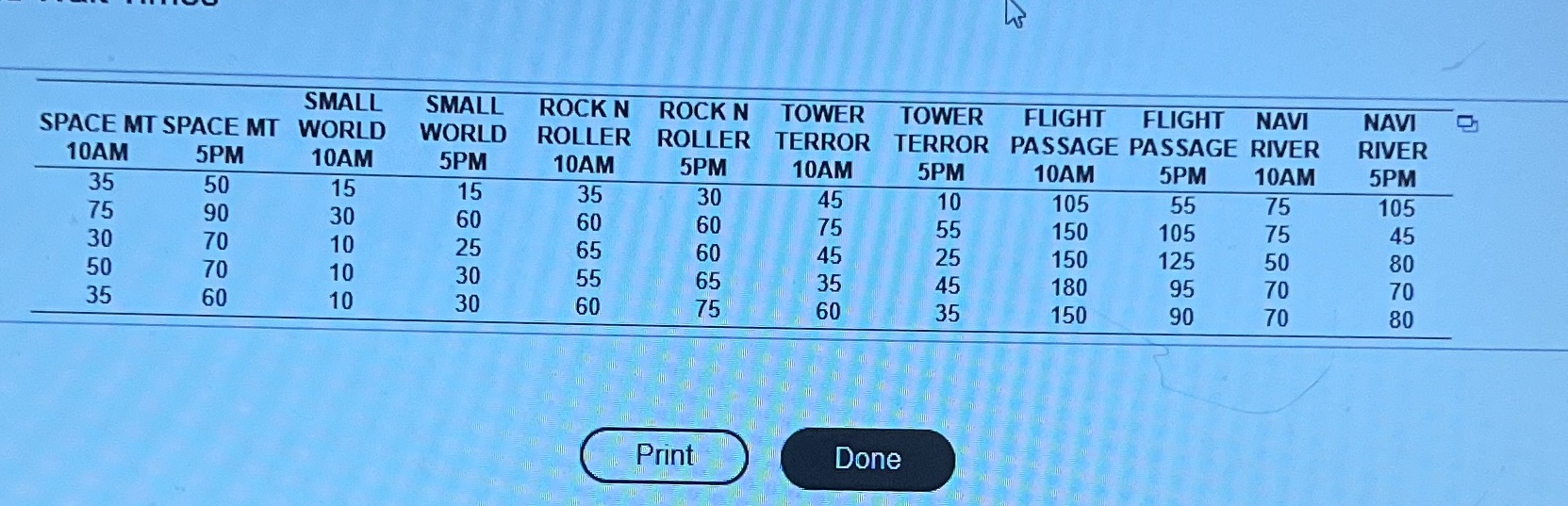 lists measured amounts of chest compression (mm) from car crash tests. Also