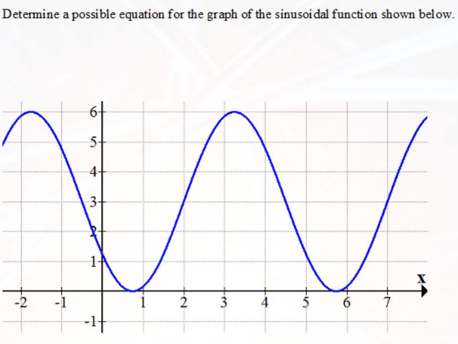 Please answer in full step by step process. Determine a possible equation