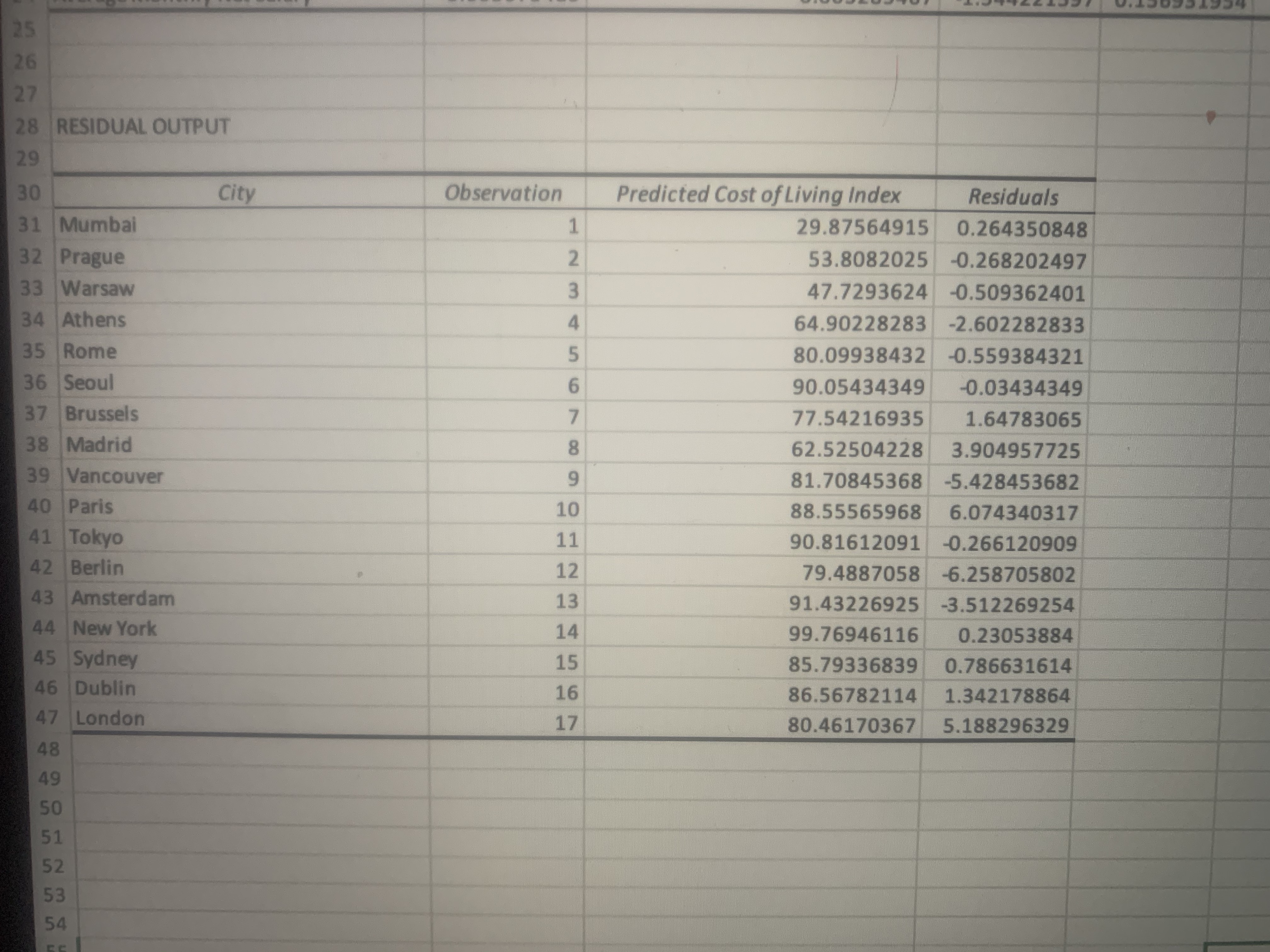 open 2 new office Formulas Data Review View 2% Cut Calibri (Body)