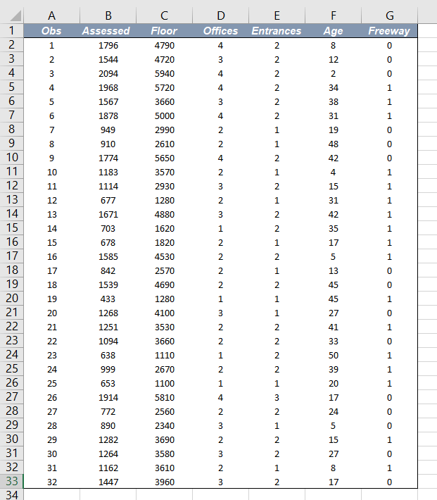 the following questions. (a) Using Data Set C, fill in the missing