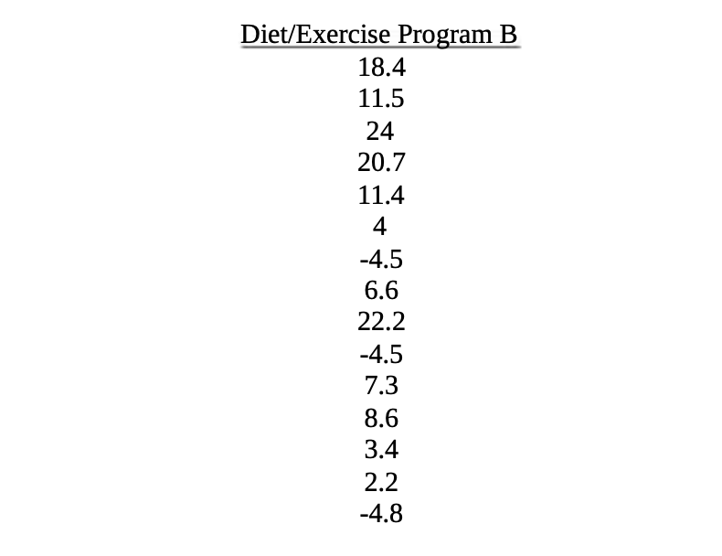  Diet/Exercise Program B 18.4 11.5 24 20.7 11.4 4 -4.5 6.6