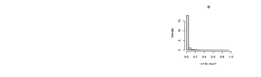 Ho : / = 0 versus H1 : / > 0. Density
