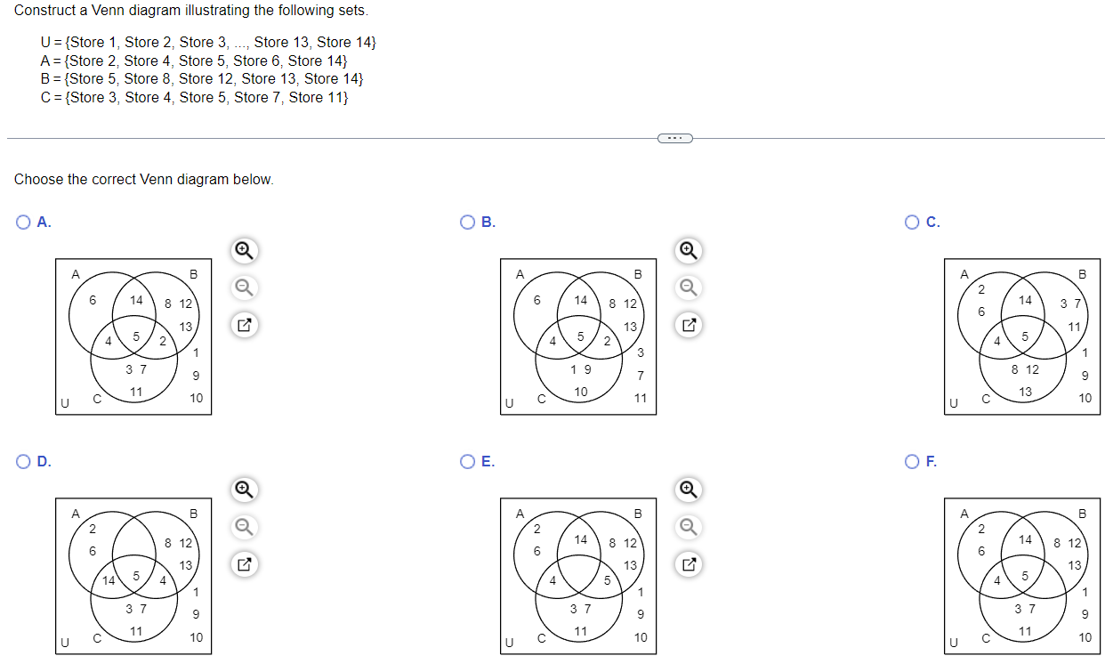 Construct a Venn diagram illustrating the following sets. Construct a Venn diagram
