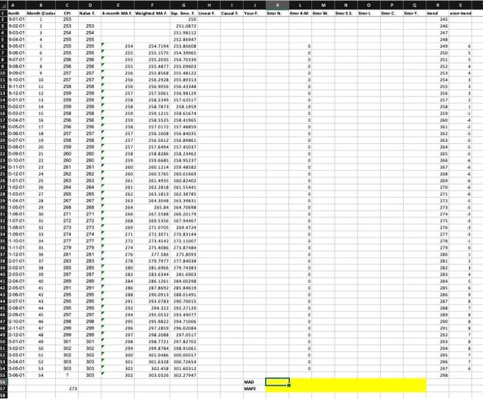  Chapter 5 Forecasting Questions Answer the following questions using Consumer Price