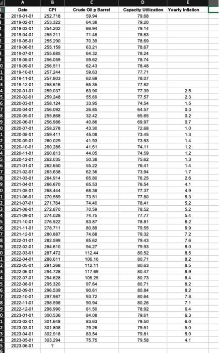 Index (CPI) Data. 1) Compute CPI forecasts using the nave forecasting method.