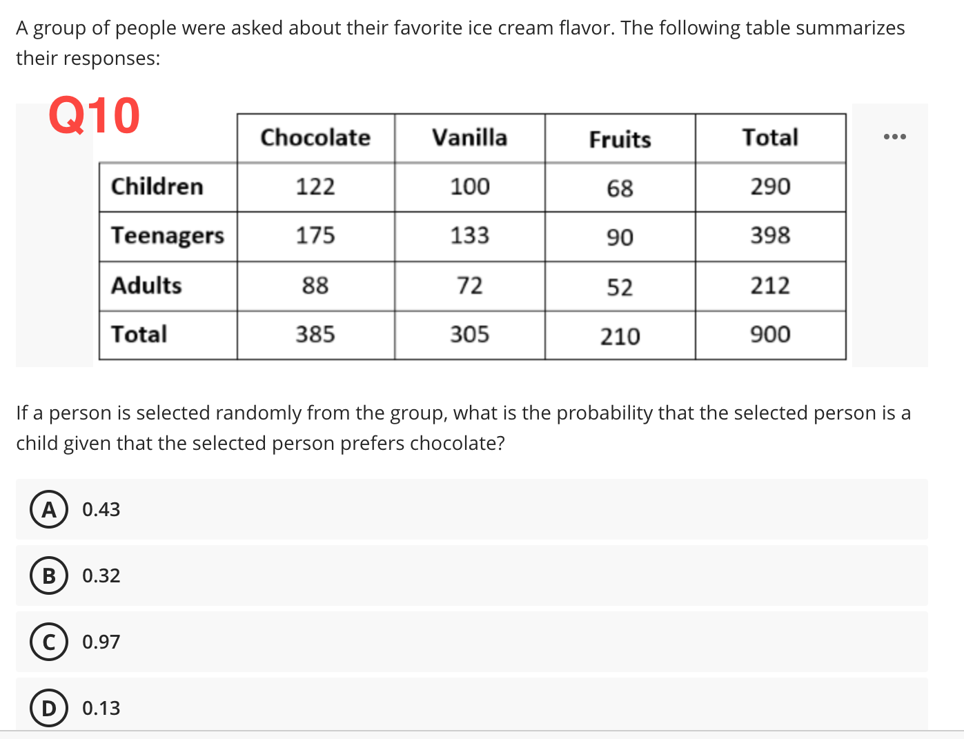 four pictures attached by simply choosing the correct answer. (No explanation needed).