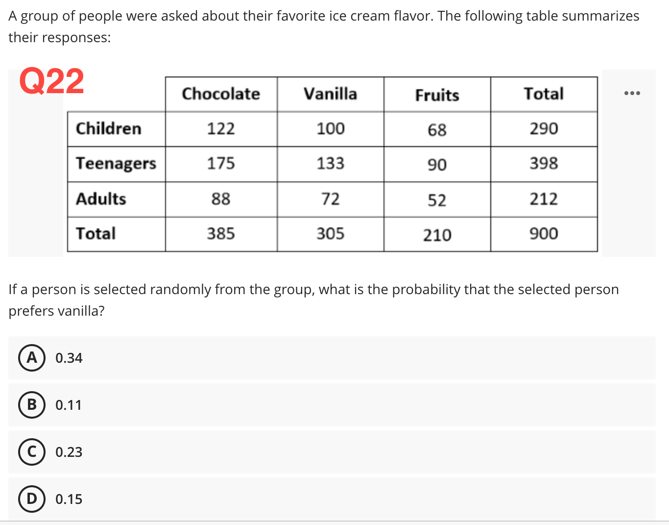 Thanks, A group of people were asked about their favorite ice cream