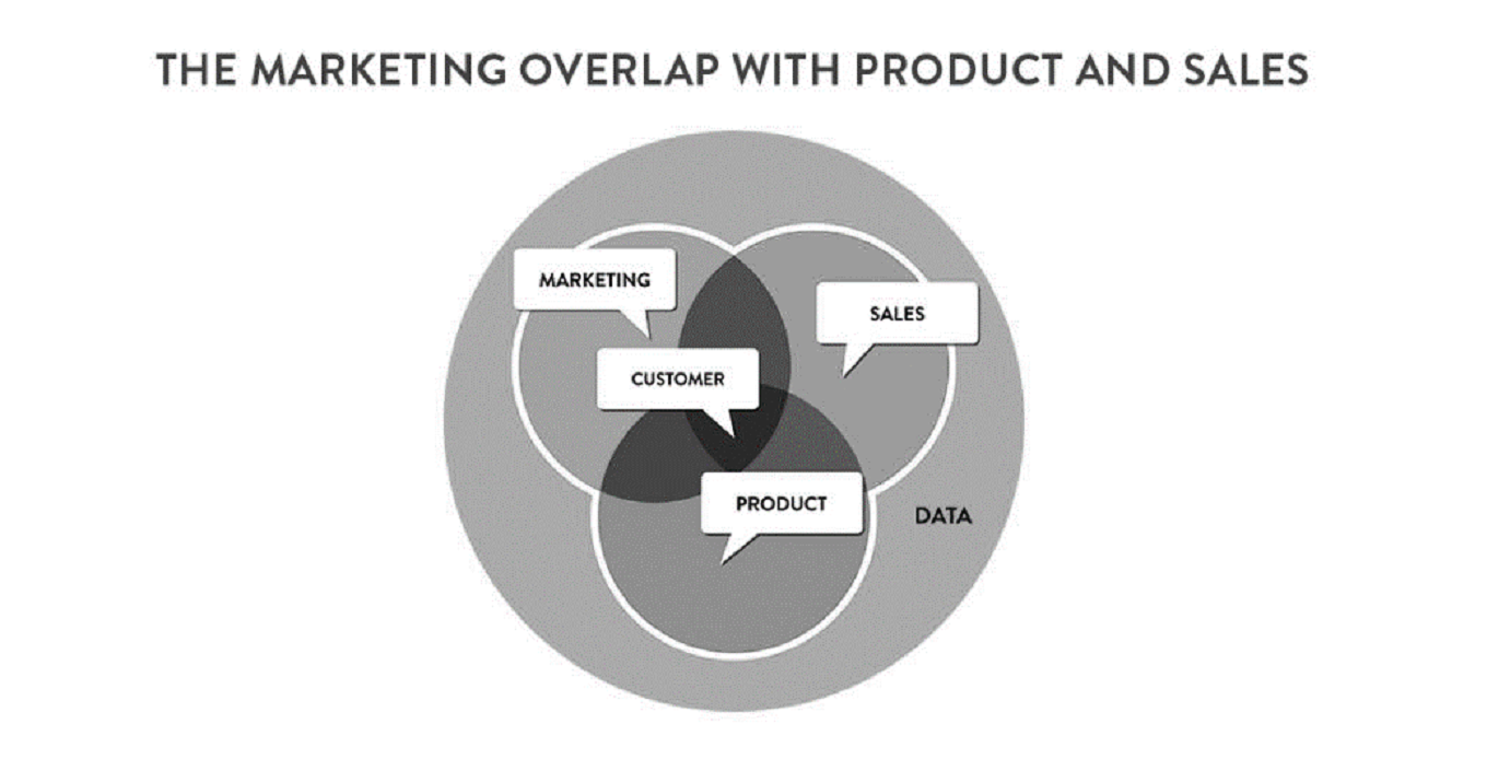  Can u review diagram a) which indicates that there is a