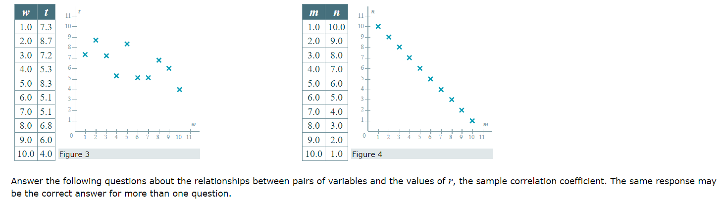 (Note that all of the scatter plots are displayed with the same